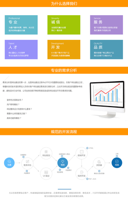 【购物类】APP定制开发-川众科技